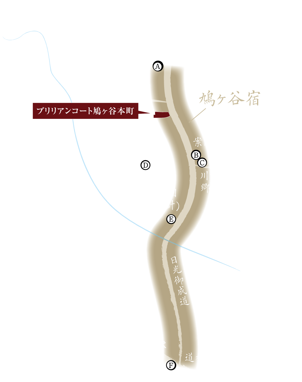 鳩ヶ谷宿概念図