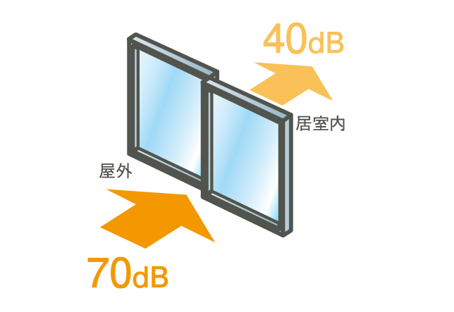 T2サッシ　概念図