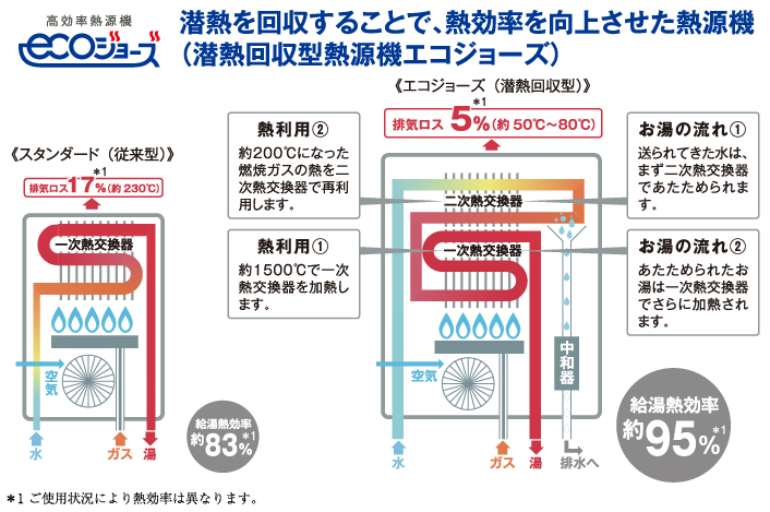 ecoジョーズ概念図