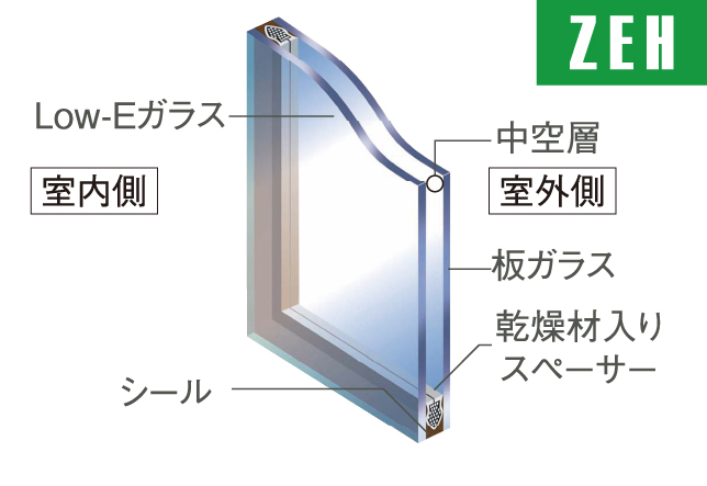 Low-E複層ガラス概念図