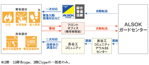 システム概念図