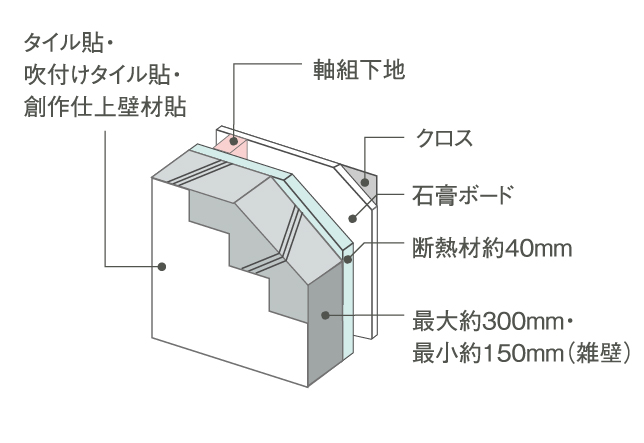 外壁　概念図