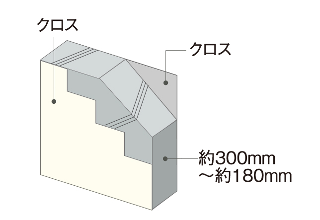 戸境壁　概念図