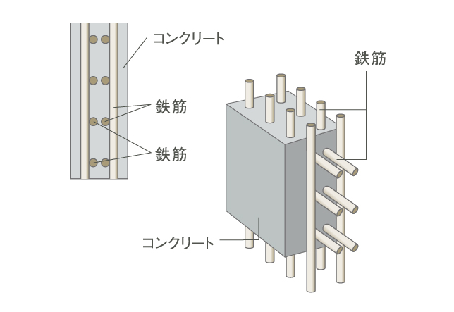 ダブル配筋　概念図