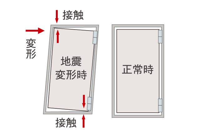 対震枠玄関ドア 概念図