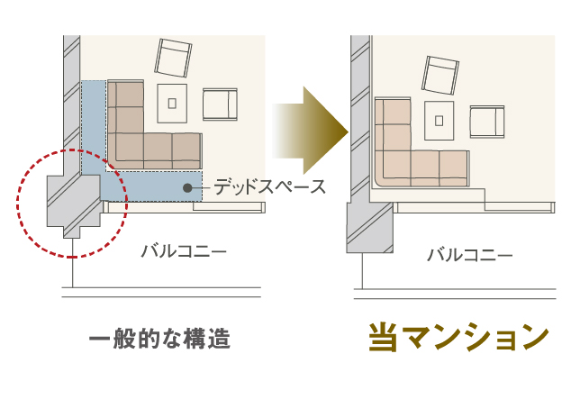 アウトポールによる設計　概念図